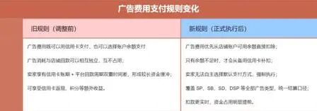 紧急预警！8月1日正式生效！亚马逊广告新规，大批卖家即将资金断流相关图片2