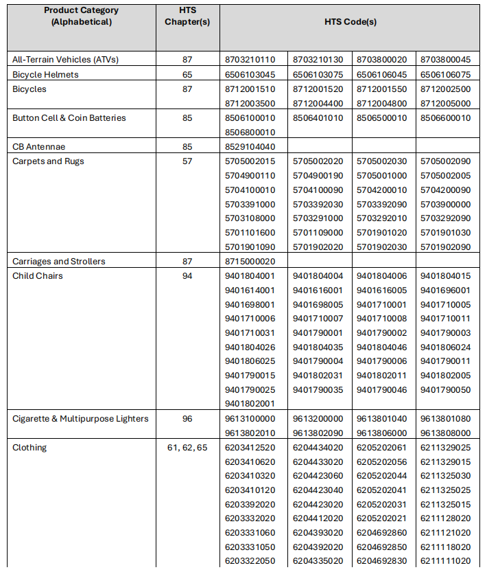 扣货风险！CPSC eFiling7 月 8 日强制执行相关图片4