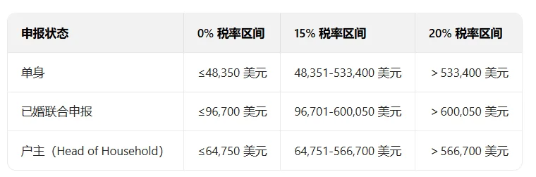 如果你的科州公司赚了100万要交多少税？相关图片2