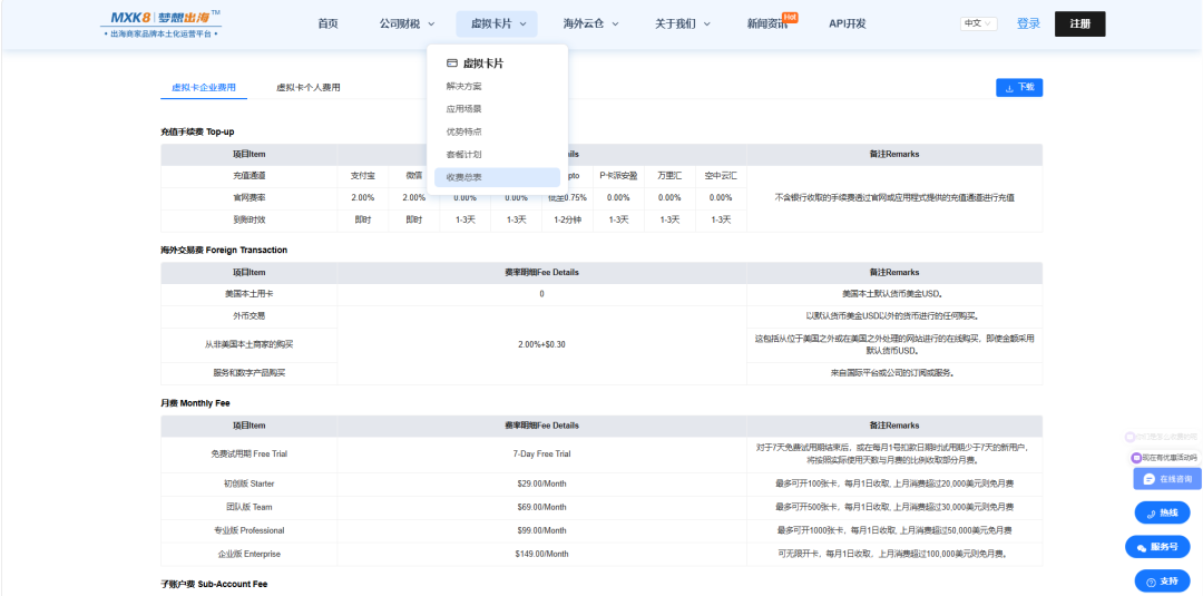 MXK8 虚拟卡怎么选？个人版 VS 企业版全解析，一篇搞定套餐选择相关图片2